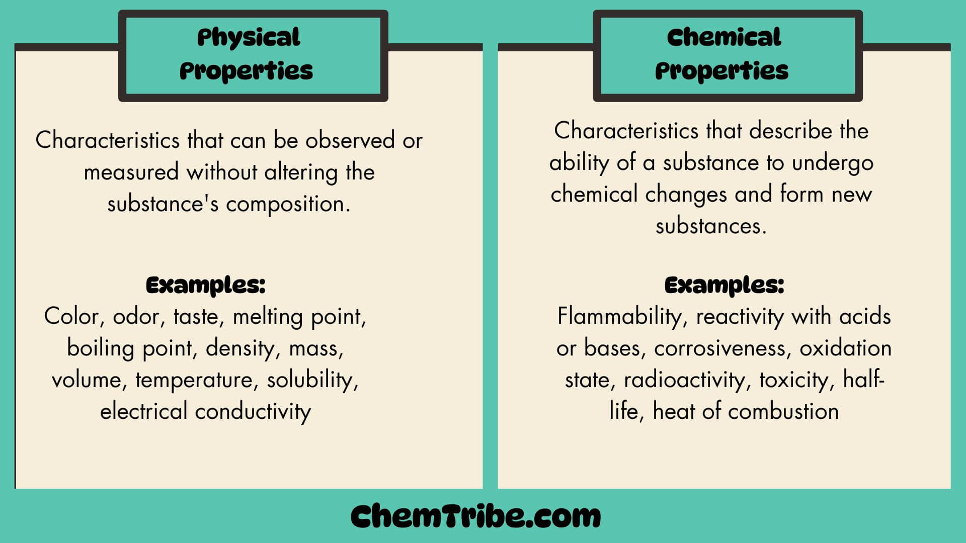 Physical and Chemical Properties of Matter