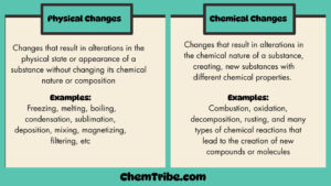 Physical changes (2) (1)