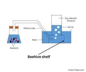 Beehive Shelf: Uses, Features, & Safety Beehive shelf (1)
