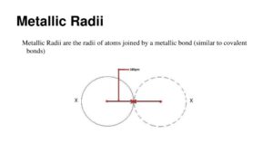 Atomic Radii vs Metallic Radii metallic-radii